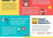Menghadapi Mati Listrik, Apa yang Dapat Dilakukan?