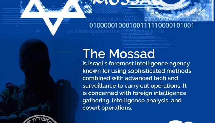 Mossad Chief Mengganti Petinggi Setelah Rencana Ganti Rezim Iran Gagal