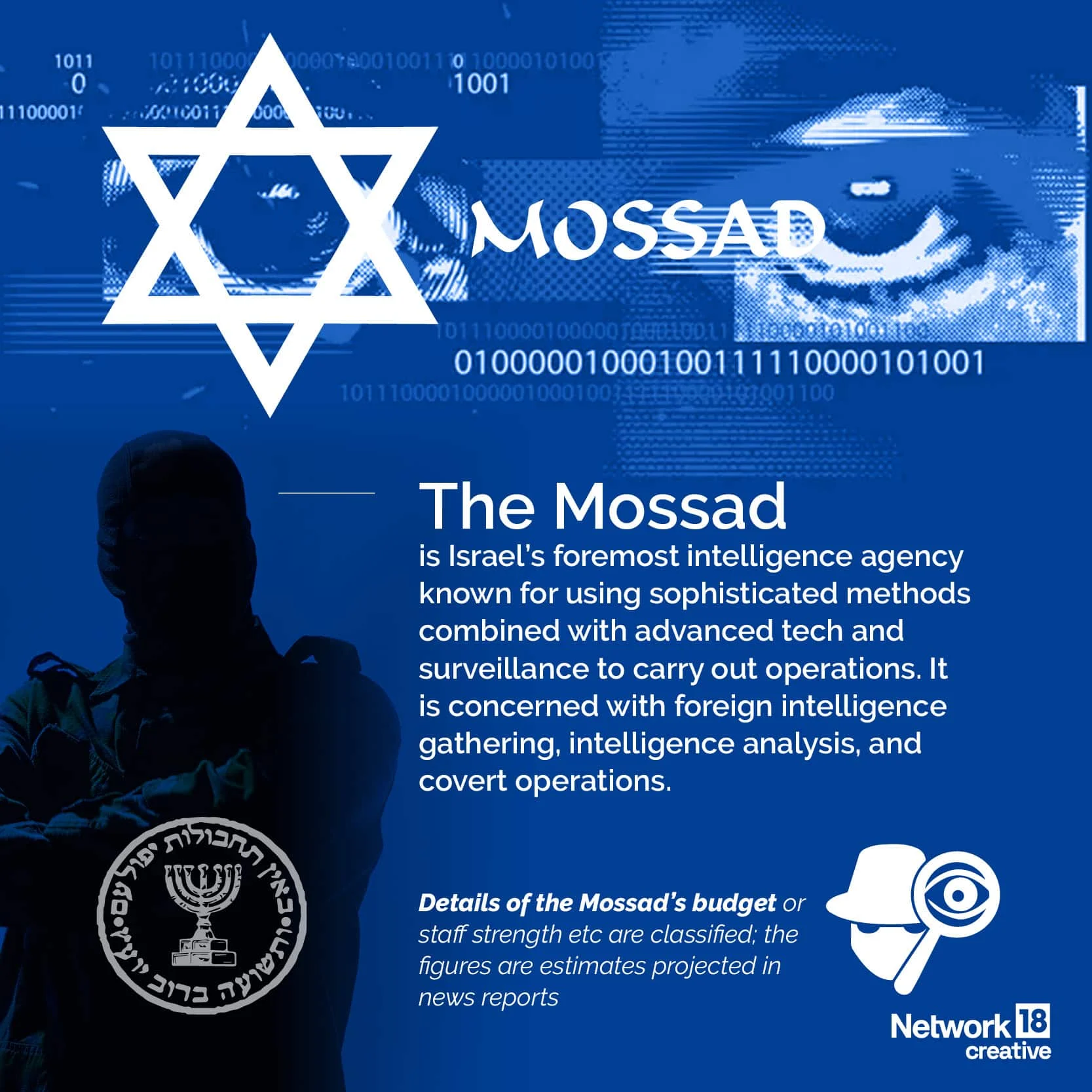 Mossad Chief Mengganti Petinggi Setelah Rencana Ganti Rezim Iran Gagal