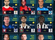 Olahraga Internasional: Liga Champions dan Transfer Pemain