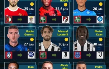 Olahraga Internasional: Liga Champions dan Transfer Pemain