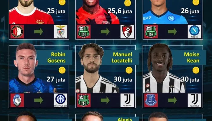 Olahraga Internasional: Liga Champions dan Transfer Pemain