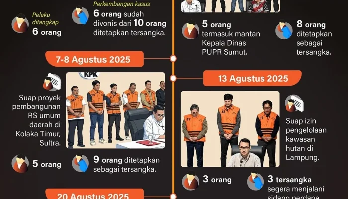 Operasi Tangkap Tangan Marak, DPR Minta Kemendagri Gencarkan Pembinaan Kepala Daerah