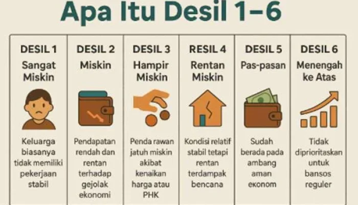 Pahami Arti Desil 1 Sampai 10 dalam DTSEN dan Cara Mengeceknya