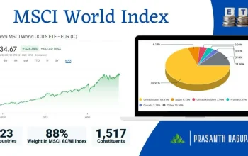 Peluang Investasi MSCI World yang Terlewatkan