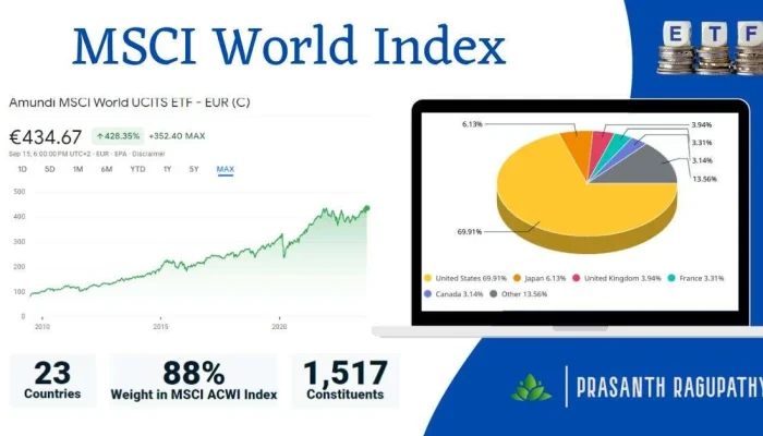 Peluang Investasi MSCI World yang Terlewatkan