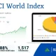 Peluang Investasi MSCI World yang Terlewatkan