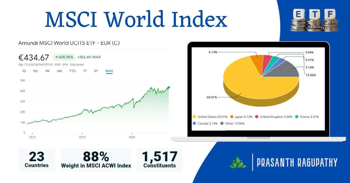 Peluang Investasi MSCI World yang Terlewatkan