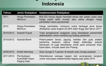 Pemerintah Berusaha Menyeimbangkan Kebijakan Pertanian dan Keamanan di Indonesia