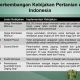 Pemerintah Berusaha Menyeimbangkan Kebijakan Pertanian dan Keamanan di Indonesia
