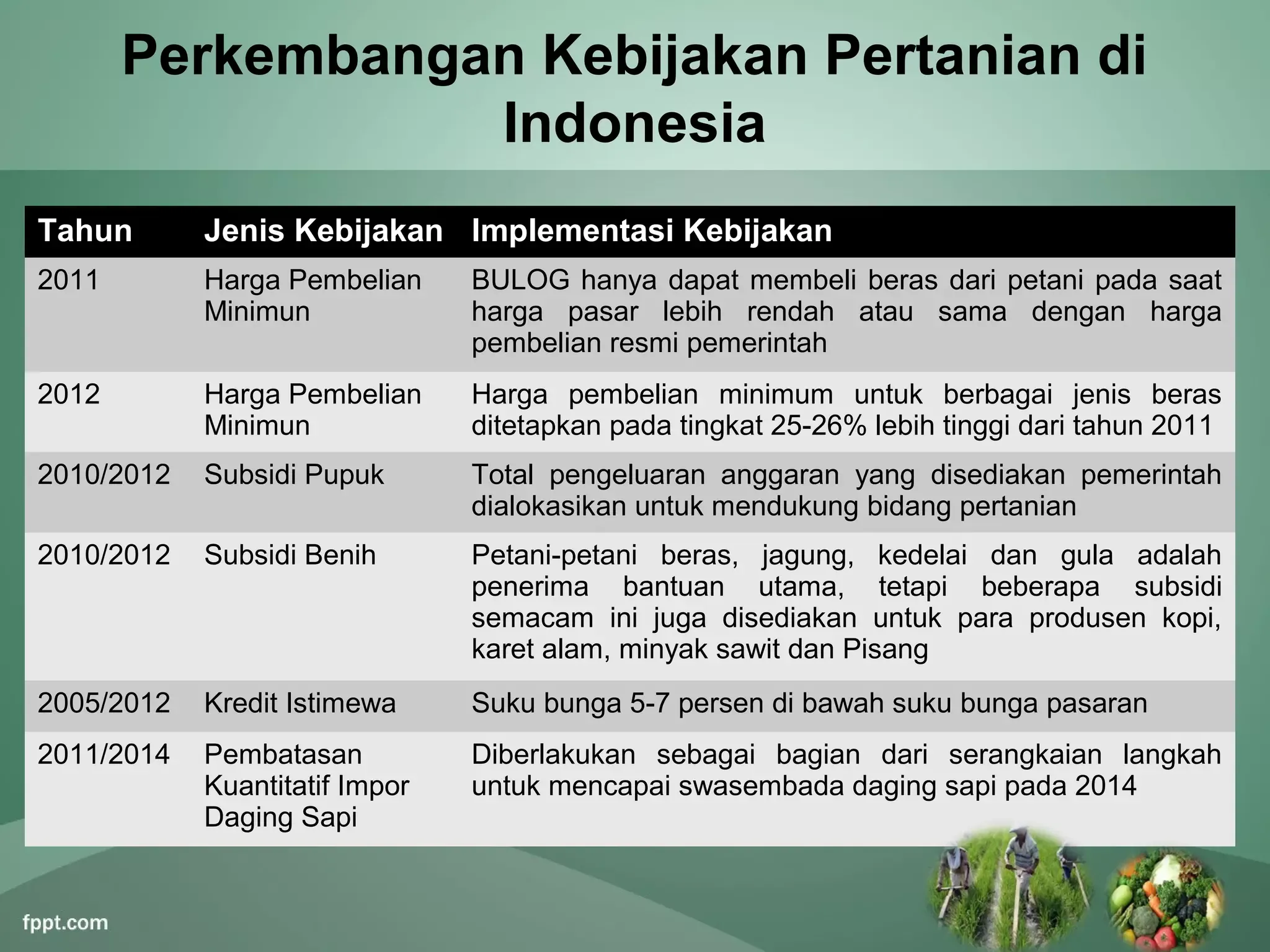 Pemerintah Berusaha Menyeimbangkan Kebijakan Pertanian dan Keamanan di Indonesia