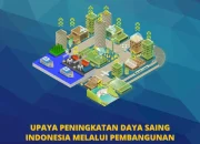 Pemerintah Fokus Pembangunan Infrastruktur Kesehatan dan Transportasi di Kota