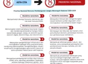 Pemerintah Rencana Larang Desil 9 dan 10 Beli Pertalite, Apa Dampaknya bagi Kelas Menengah?