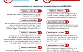 Pemerintah Rencana Larang Desil 9 dan 10 Beli Pertalite, Apa Dampaknya bagi Kelas Menengah?