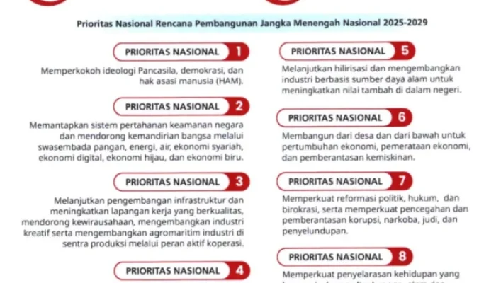 Pemerintah Rencana Larang Desil 9 dan 10 Beli Pertalite, Apa Dampaknya bagi Kelas Menengah?