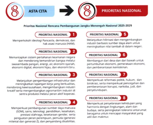 Pemerintah Rencana Larang Desil 9 dan 10 Beli Pertalite, Apa Dampaknya bagi Kelas Menengah?