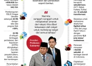 Pemerintahan Prabowo Subianto Dinilai Memuaskan, Berikut Alasannya