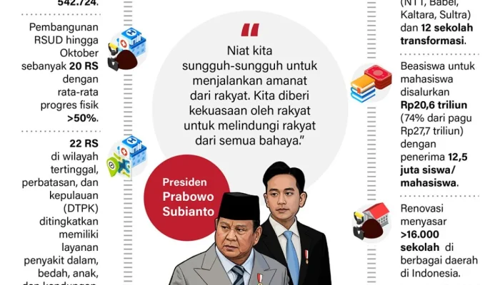 Pemerintahan Prabowo Subianto Dinilai Memuaskan, Berikut Alasannya