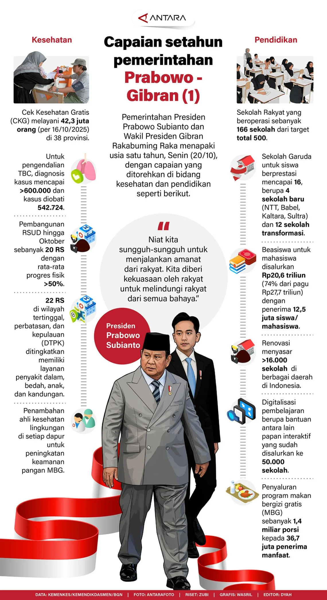 Pemerintahan Prabowo Subianto Dinilai Memuaskan, Berikut Alasannya