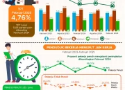 Pengangguran di Indonesia: Tantangan dan Peluang di Era Digital