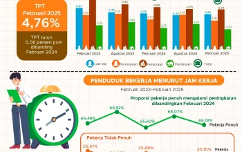 Pengangguran di Indonesia: Tantangan dan Peluang di Era Digital