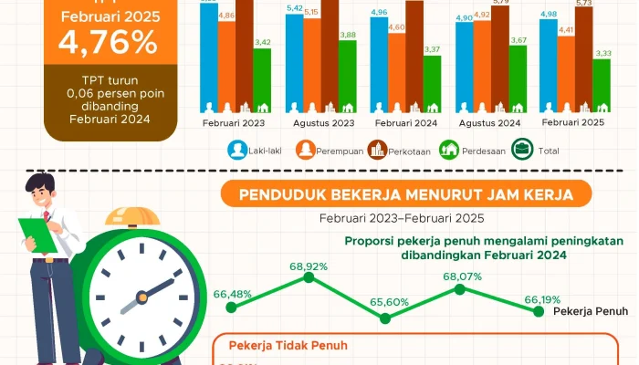 Pengangguran di Indonesia: Tantangan dan Peluang di Era Digital