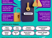 Peretas Menjadi Ancaman Besar di Era Digital, Bagaimana Cara Melindungi Diri?