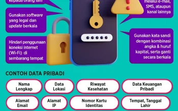 Peretas Menjadi Ancaman Besar di Era Digital, Bagaimana Cara Melindungi Diri?