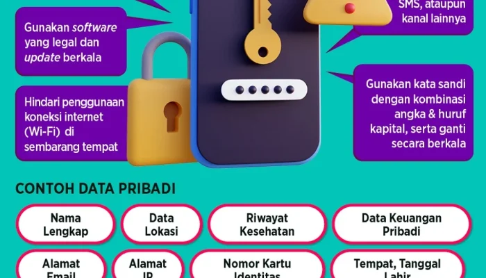 Peretas Menjadi Ancaman Besar di Era Digital, Bagaimana Cara Melindungi Diri?