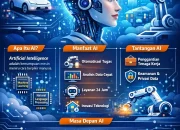 Perkembangan OpenAI dan Dampaknya terhadap Masa Depan Kecerdasan Buatan