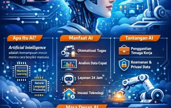 Perkembangan OpenAI dan Dampaknya terhadap Masa Depan Kecerdasan Buatan