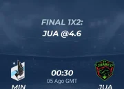 Pertandingan Seru Minnesota United vs Juárez: Siapa yang Keluar sebagai Pemenang?