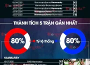 Pertarungan Sengit Brommapojkarna vs Hammarby: Update Terbaru dan Analisis