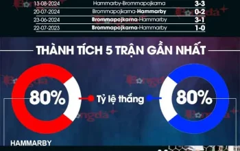 Pertarungan Sengit Brommapojkarna vs Hammarby: Update Terbaru dan Analisis