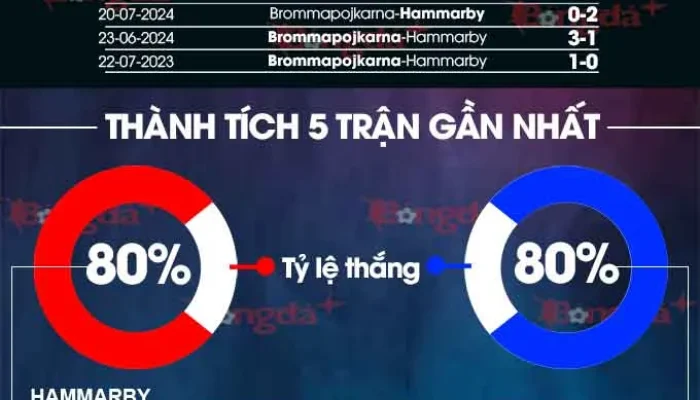 Pertarungan Sengit Brommapojkarna vs Hammarby: Update Terbaru dan Analisis