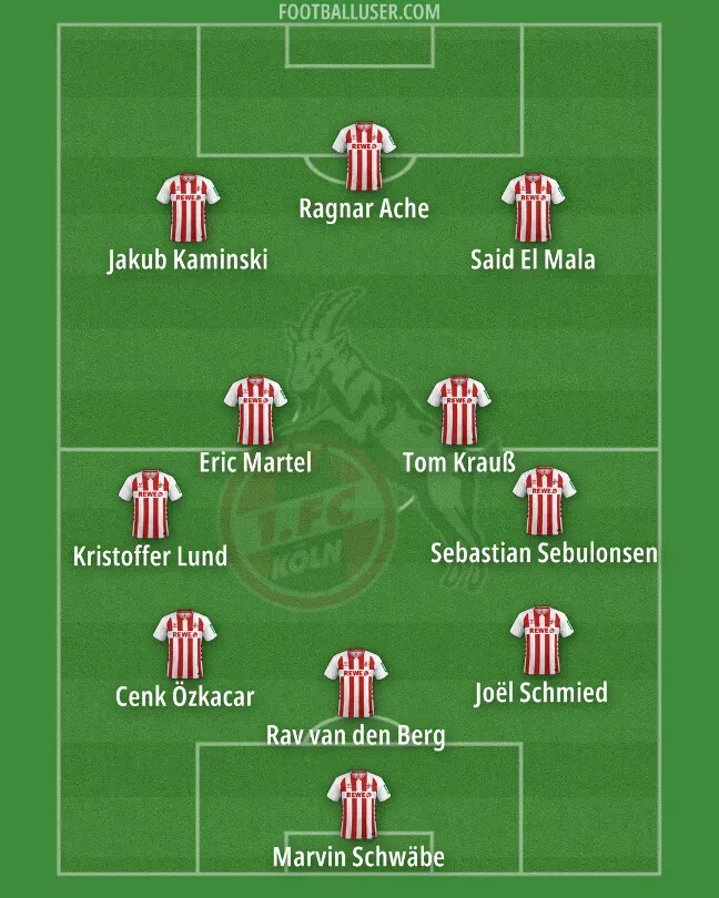 Pertarungan Sengit di Bundesliga: 1. FC Köln Hadapi Real Sociedad dan Persaingan dengan Borussia Dortmund