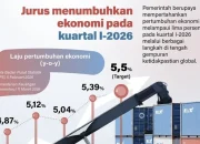 Pertumbuhan Ekonomi Indonesia di Kuartal II 2026: Apa yang Mendorongnya?