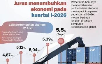 Pertumbuhan Ekonomi Indonesia di Kuartal II 2026: Apa yang Mendorongnya?