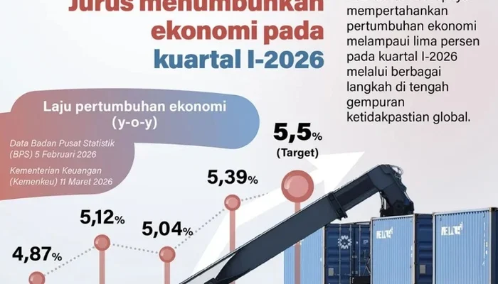 Pertumbuhan Ekonomi Indonesia di Kuartal II 2026: Apa yang Mendorongnya?