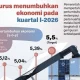 Pertumbuhan Ekonomi Indonesia di Kuartal II 2026: Apa yang Mendorongnya?
