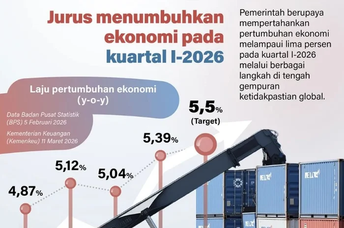Pertumbuhan Ekonomi Indonesia di Kuartal II 2026: Apa yang Mendorongnya?