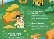 Perubahan Iklim: Ancaman yang Tidak Terbantahkan