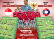 Piala AFF 2026 Diguncang Skandal Pengaturan Skor: Timnas Laos Terlibat?