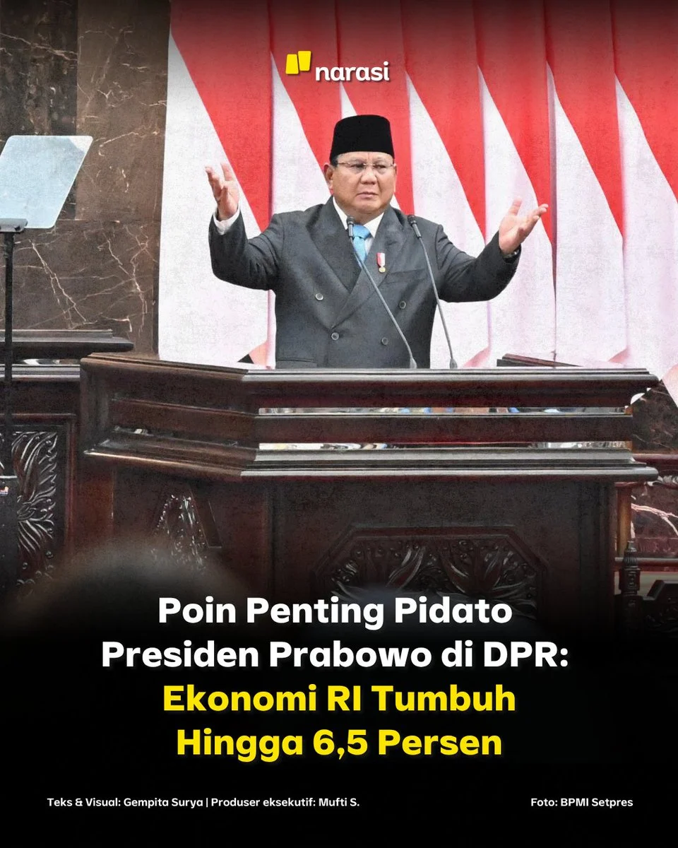 Pidato Presiden Prabowo Subianto: Arah yang Jelas bagi Ekonomi Indonesia