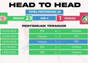 PSV Eindhoven Gagal Menang Lawan Fortuna Sittard, Nasib Skema 3-4-3 Dipertanyakan