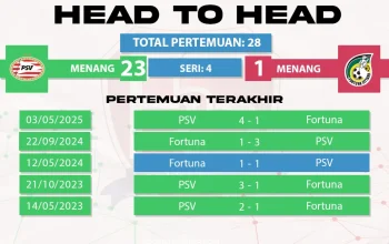 PSV Eindhoven Gagal Menang Lawan Fortuna Sittard, Nasib Skema 3-4-3 Dipertanyakan
