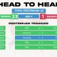 PSV Eindhoven Gagal Menang Lawan Fortuna Sittard, Nasib Skema 3-4-3 Dipertanyakan