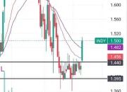 PT Indika Energy Tbk Masuk dalam Daftar Lengkap Saham LQ45 Terbaru