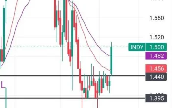 PT Indika Energy Tbk Masuk dalam Daftar Lengkap Saham LQ45 Terbaru