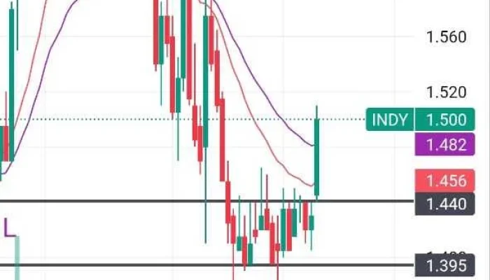 PT Indika Energy Tbk Masuk dalam Daftar Lengkap Saham LQ45 Terbaru